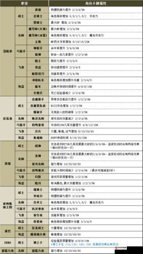 归家异途 2 中奴隶职业全方位解析 职业属性与技能详细一览