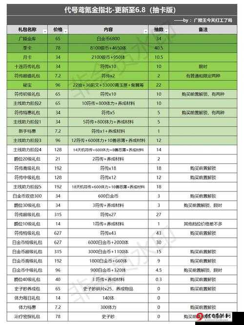 公主连结商城礼包性价比解析 氪金攻略全掌握