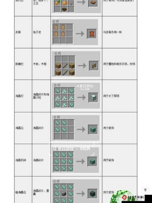 我的世界告示牌合成指南及实用技巧分享