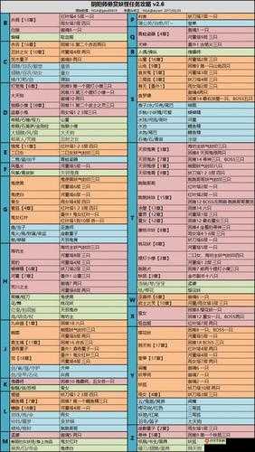 阴阳之秘：烟烟罗封印悬赏任务及线索解析