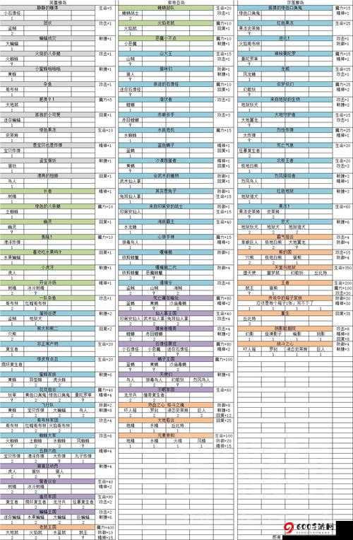 魔力宝贝手游战力提升全攻略 从新手到老手全方位详细解读各种方法