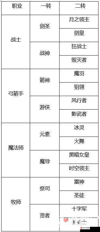 龙之谷手游冰灵视频 全面解析冰灵 PVP 技巧 让你在竞技场上所向披靡