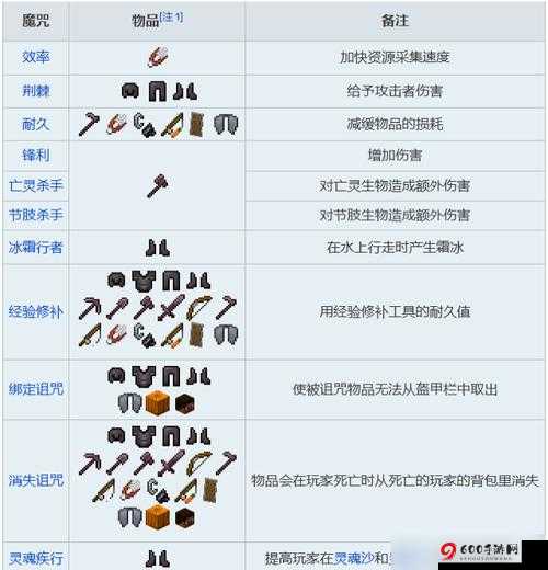 我的世界诅咒附魔效果深度解析与介绍