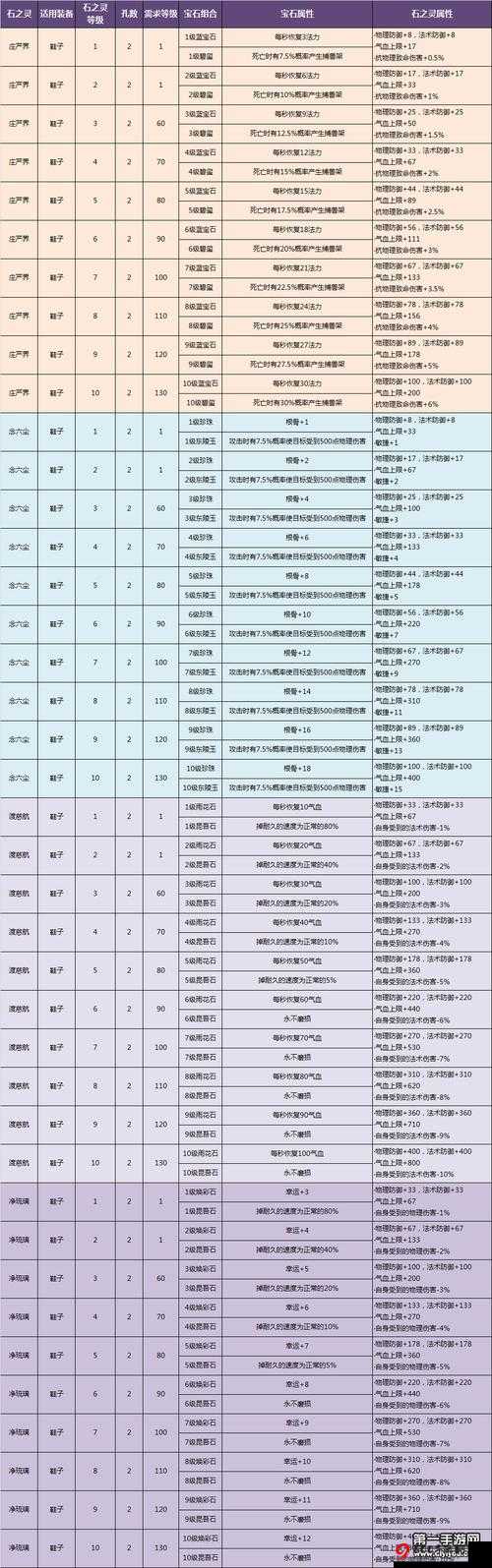 倩女幽魂手游装备挑选攻略：职业特性与装备选择技巧详解