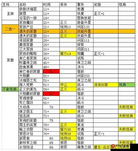 武极天下手游：物攻属性作用及提升分析