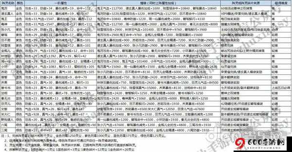 诛仙手游新服青云道法攻略：阵灵搭配与属性决定