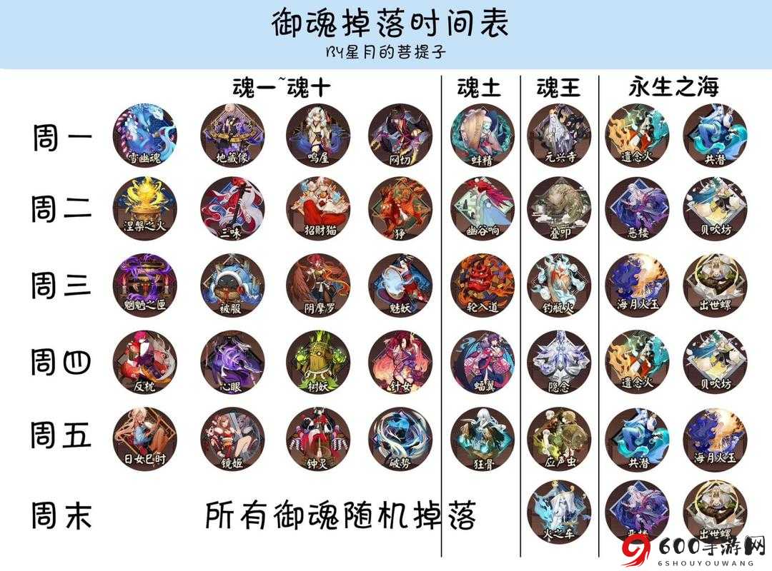 阴阳师 12 月 8 日肝党必备 深度解析高星级御魂掉落率指南