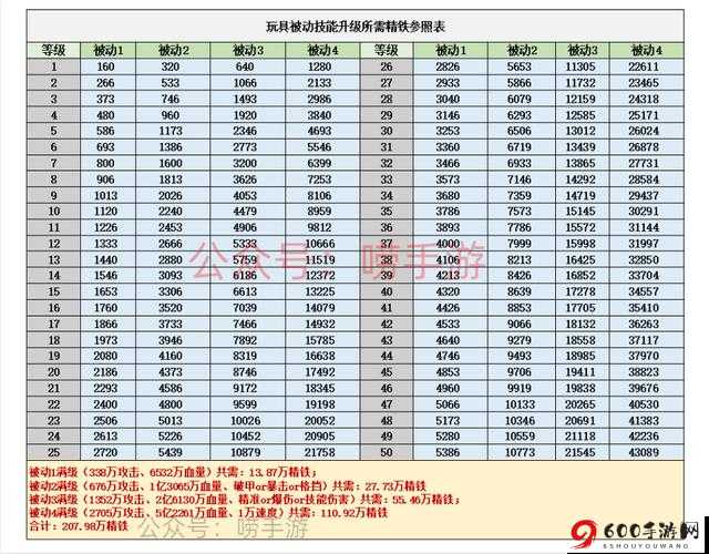 问道手游混元金斗升级全攻略：详解升级路径与技巧