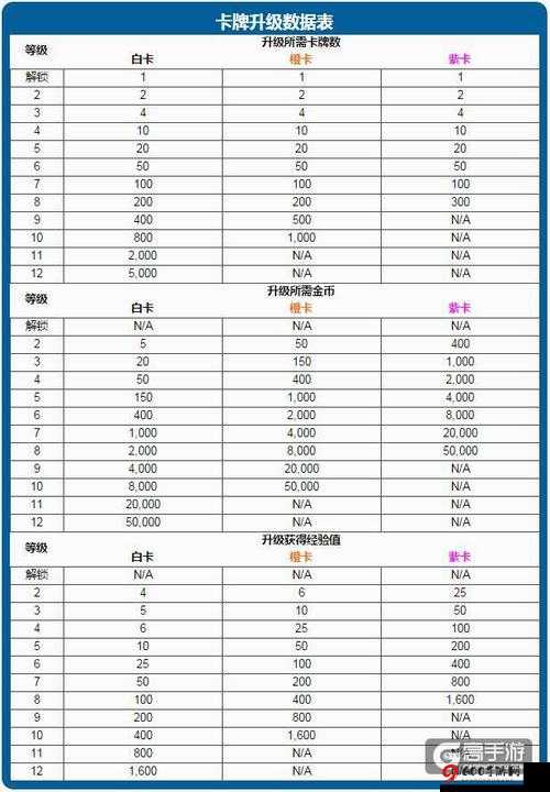 皇室战争吹箭哥布林全方位解析 升级数据详细解读与精彩视频展示