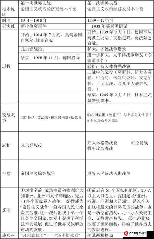 最大最新亚洲一战二战：全景回顾与深度解析