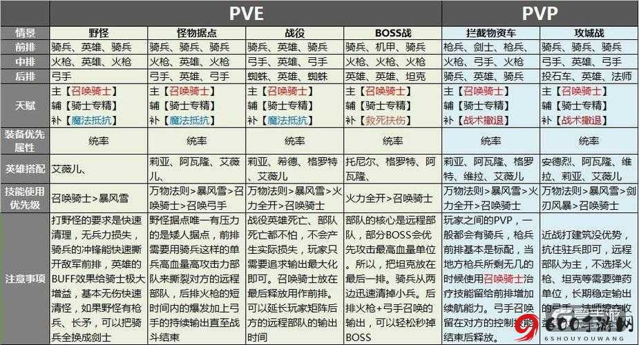 剑与家园诺莉亚技能属性图鉴与加点方案一览