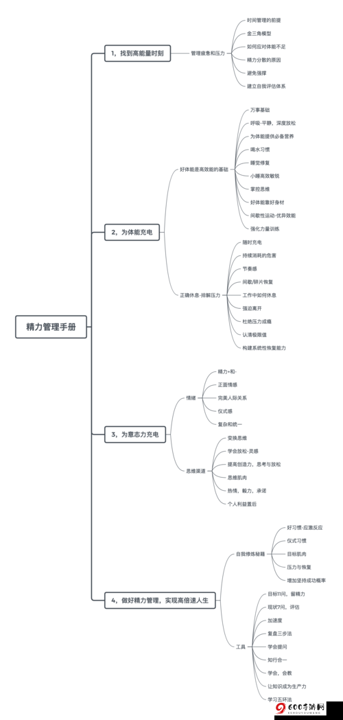 关云长手游：体力精力规划攻略分析或者：关云长手游体力精力管理策略解析