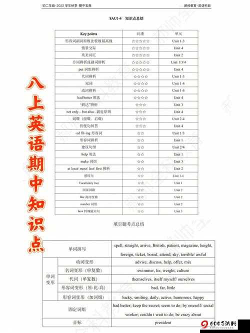 京门风月手游晋升考试宝典：品至正品知识要点汇总解析