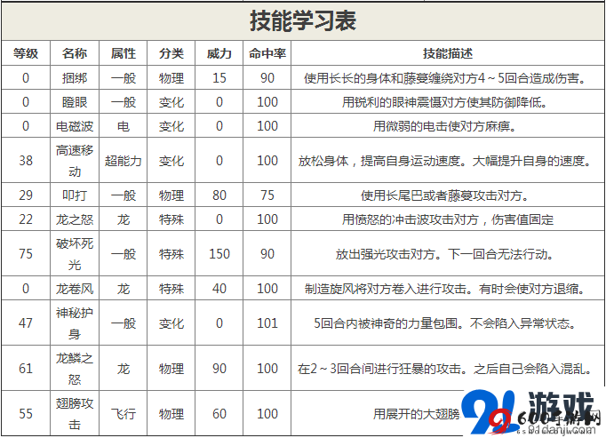 口袋妖怪复刻钢龙大强力配招解析攻略