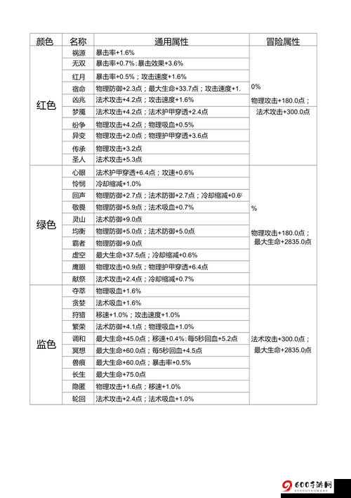 王者荣耀达摩铭文搭配指南：提升战斗力的秘诀技巧或：王者荣耀达摩铭文搭配攻略：铭文选择与运用技巧全解析