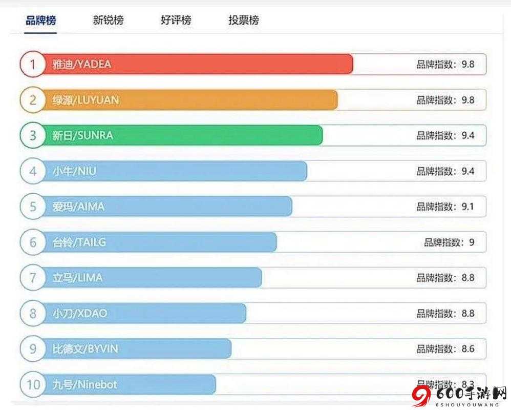 火焰纹章英雄骑士：最强英雄Top5排名揭晓